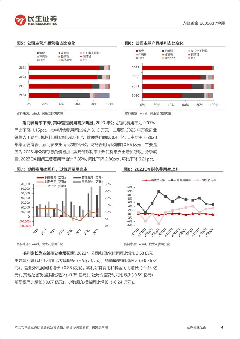 《赤峰黄金-600988.SH-2023年年报点评：量利齐升驱动业绩，重点项目顺利推进-20240404-民生证券-15页》 - 第4页预览图