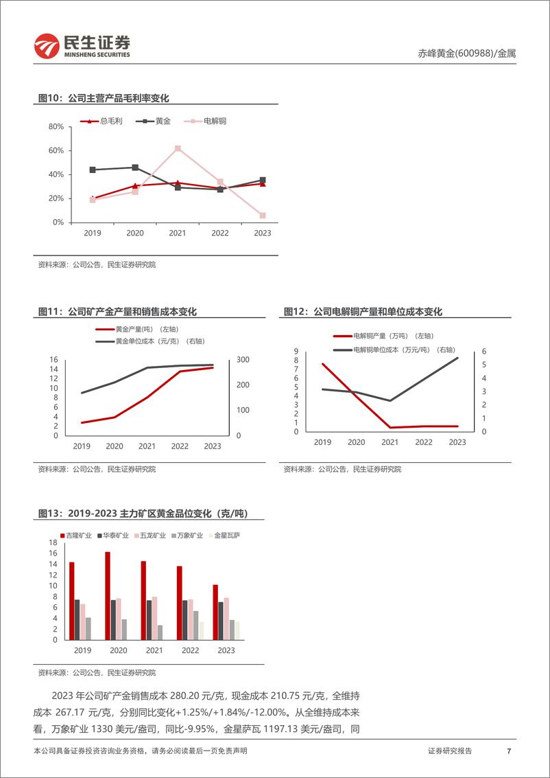 《赤峰黄金-600988.SH-2023年年报点评：量利齐升驱动业绩，重点项目顺利推进-20240404-民生证券-15页》 - 第7页预览图