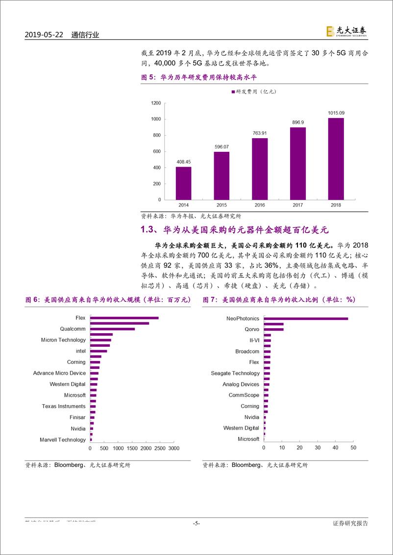 《通信行业华为系列跟踪报告之三：美国华为禁令短期影响可控，长期有望驱动中国科技产业崛起-20190522-光大证券-18页》 - 第6页预览图