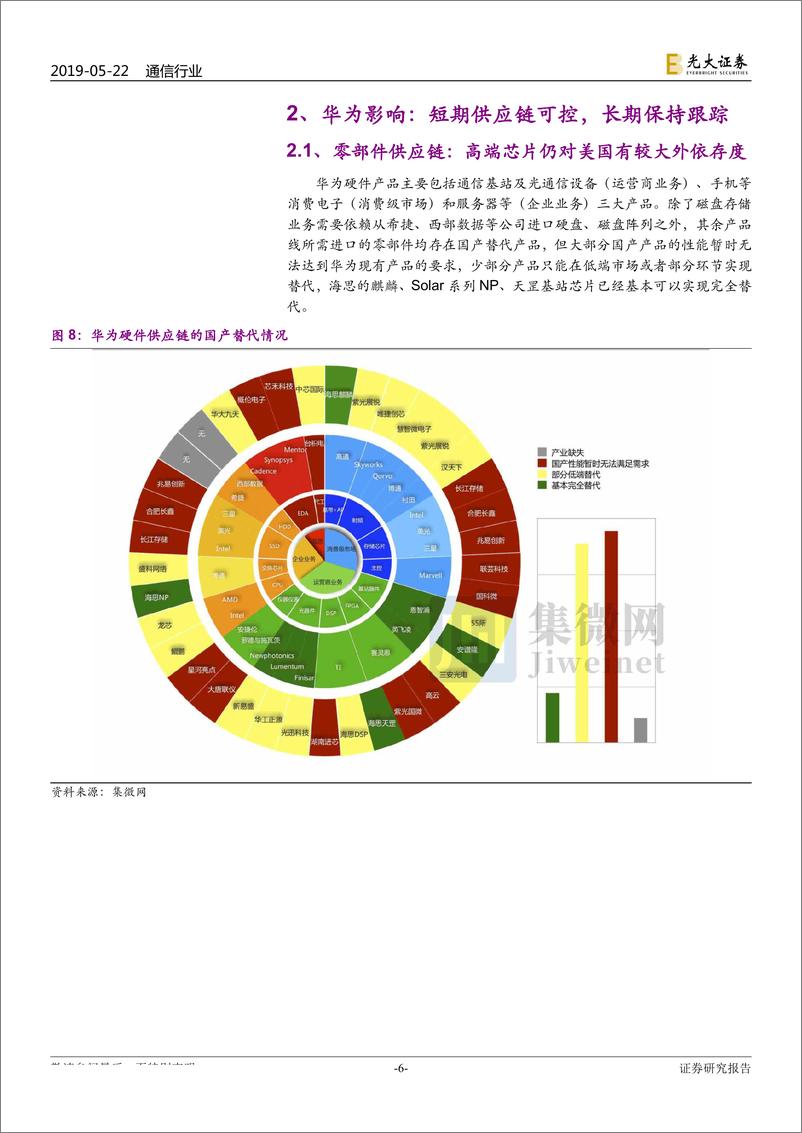 《通信行业华为系列跟踪报告之三：美国华为禁令短期影响可控，长期有望驱动中国科技产业崛起-20190522-光大证券-18页》 - 第7页预览图