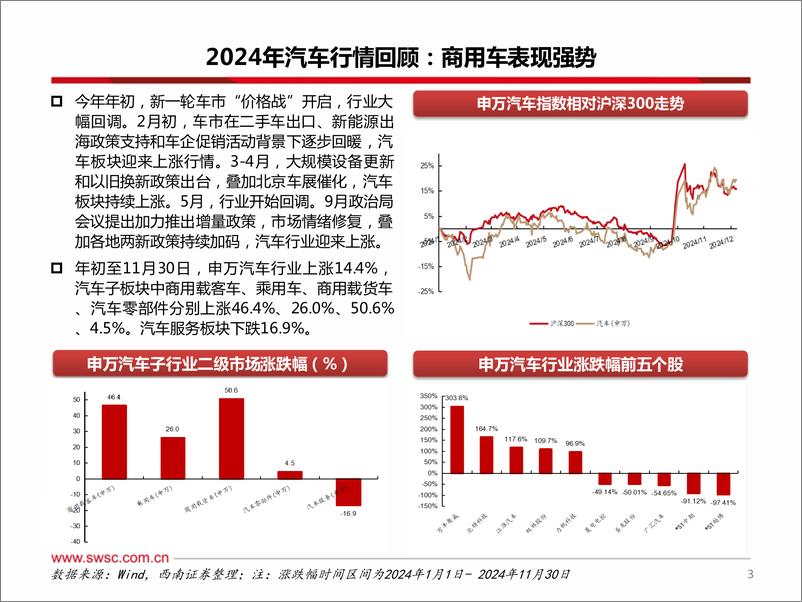 《汽车行业2025年投资策略：电动智能与机器人共舞，行业周期加速向上-241224-西南证券-91页》 - 第4页预览图