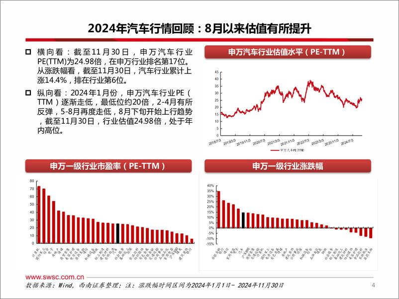 《汽车行业2025年投资策略：电动智能与机器人共舞，行业周期加速向上-241224-西南证券-91页》 - 第5页预览图