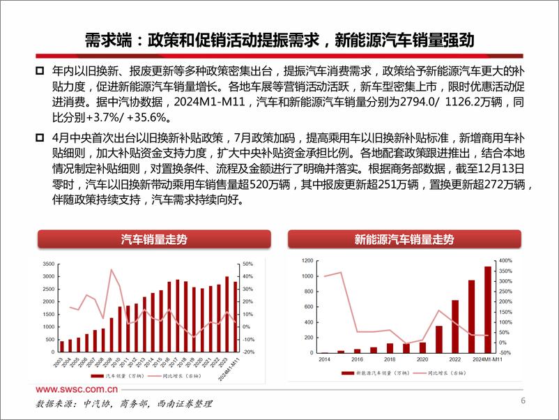 《汽车行业2025年投资策略：电动智能与机器人共舞，行业周期加速向上-241224-西南证券-91页》 - 第7页预览图