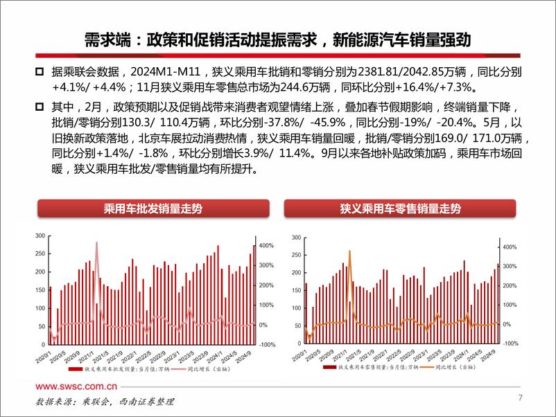 《汽车行业2025年投资策略：电动智能与机器人共舞，行业周期加速向上-241224-西南证券-91页》 - 第8页预览图