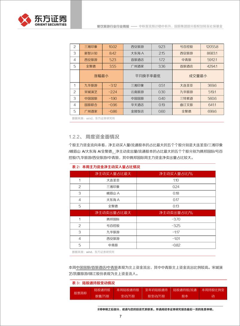 《餐饮旅游行业：中秋客流预计稳中有升，国旅集团部分股权划转至社保基金-20190915-东方证券-24页》 - 第8页预览图