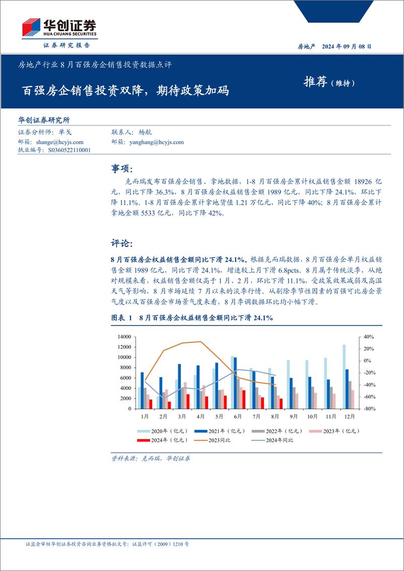 《房地产行业8月百强房企销售投资数据点评：百强房企销售投资双降，期待政策加码-240908-华创证券-11页》 - 第1页预览图