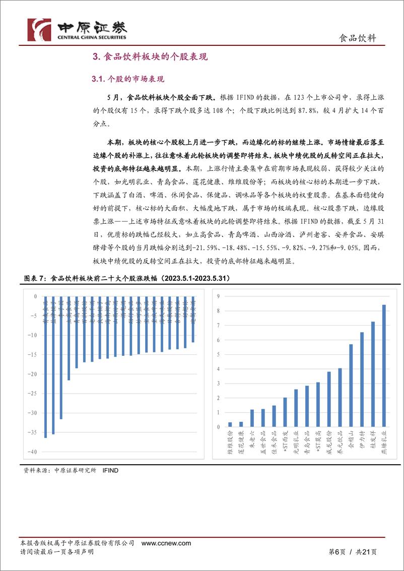 《食品饮料行业5月月报：食饮板块超跌，有望迎来反弹-20230606-中原证券-21页》 - 第7页预览图