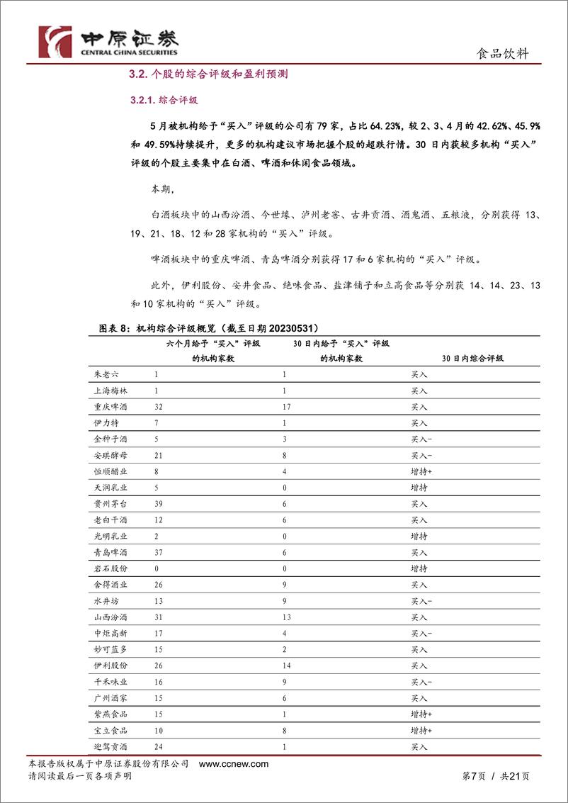 《食品饮料行业5月月报：食饮板块超跌，有望迎来反弹-20230606-中原证券-21页》 - 第8页预览图