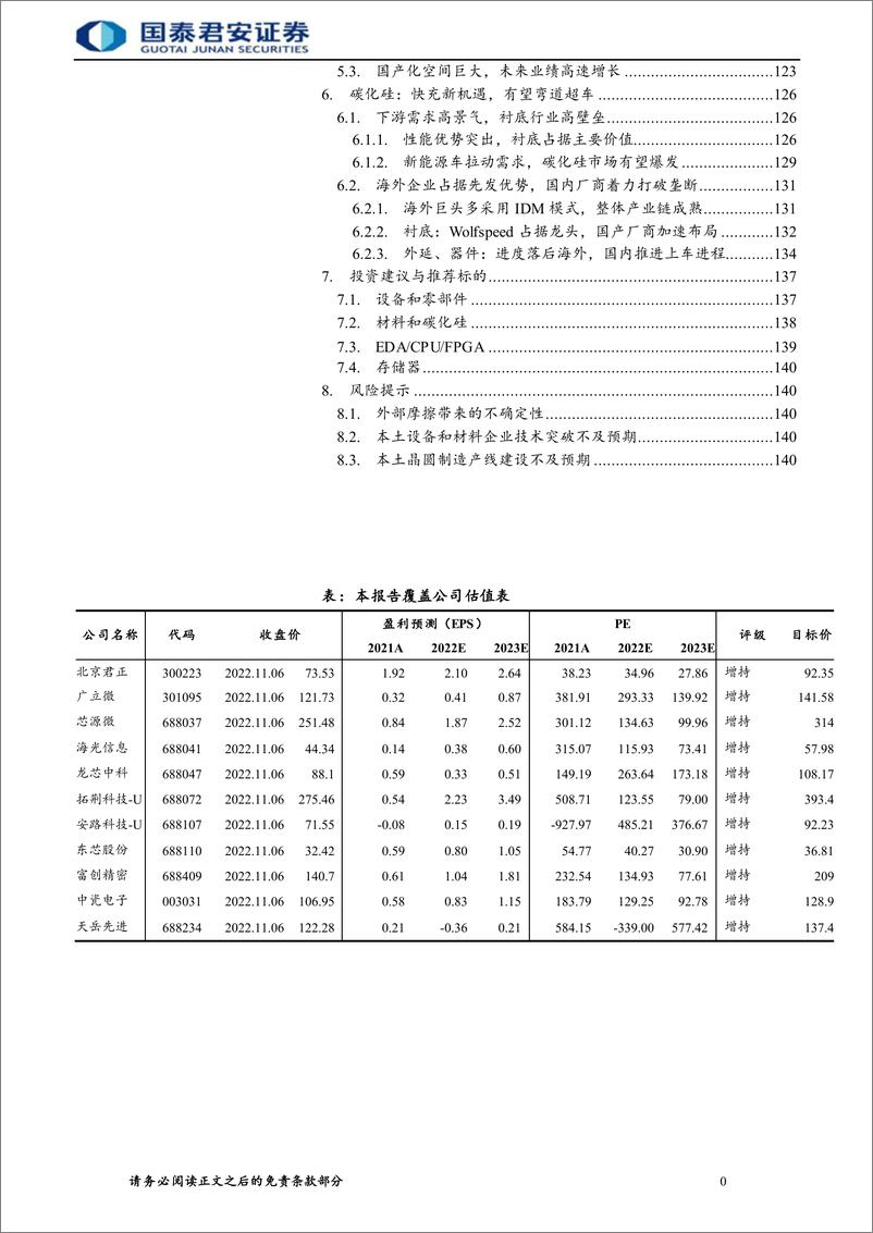 《半导体自主可控行业报告，整线突破大势所趋-20221116-国泰君安-163页(1)》 - 第5页预览图