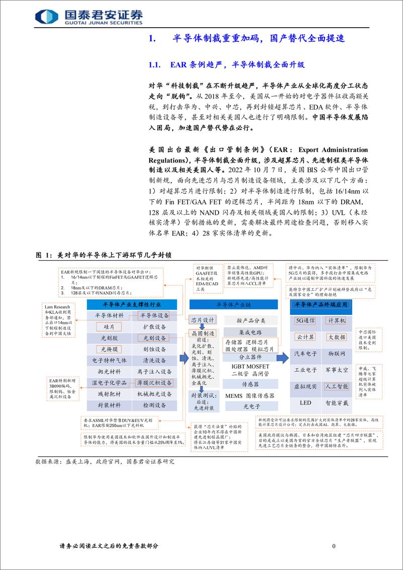 《半导体自主可控行业报告，整线突破大势所趋-20221116-国泰君安-163页(1)》 - 第6页预览图