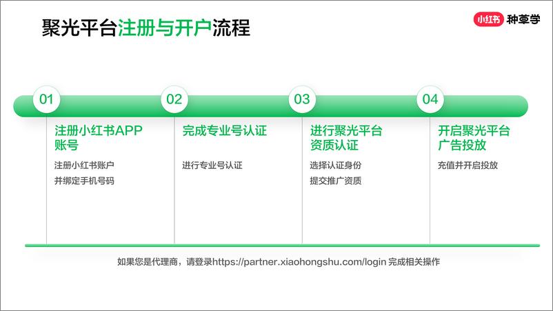 《小红书聚光平台实操指南【互联网】【小红书运营】》 - 第3页预览图