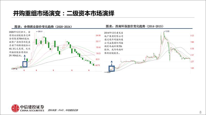 《主题方法论系列(二)：如何挖掘并购重组机会？-241028-中信建投-40页》 - 第8页预览图