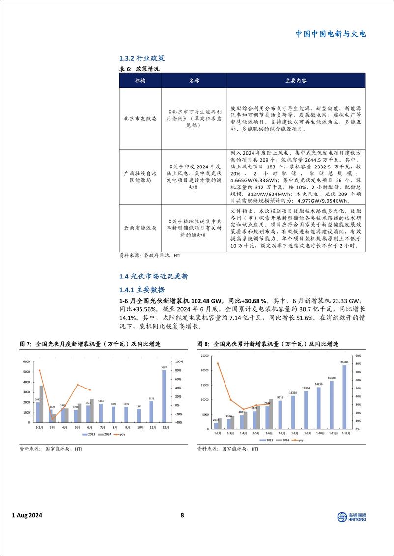 《能源与ESG周报_美国天然气期货价格持续下跌_光伏产业链价格维持低位-海通国际-1》 - 第8页预览图