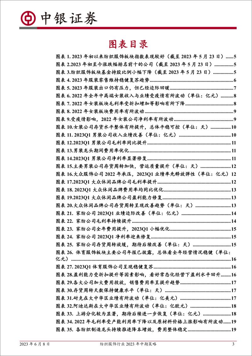 《纺织服饰行业2023年中期策略：博弈预期差，看好下半年消费复苏潜力-20230608-中银国际-34页》 - 第4页预览图