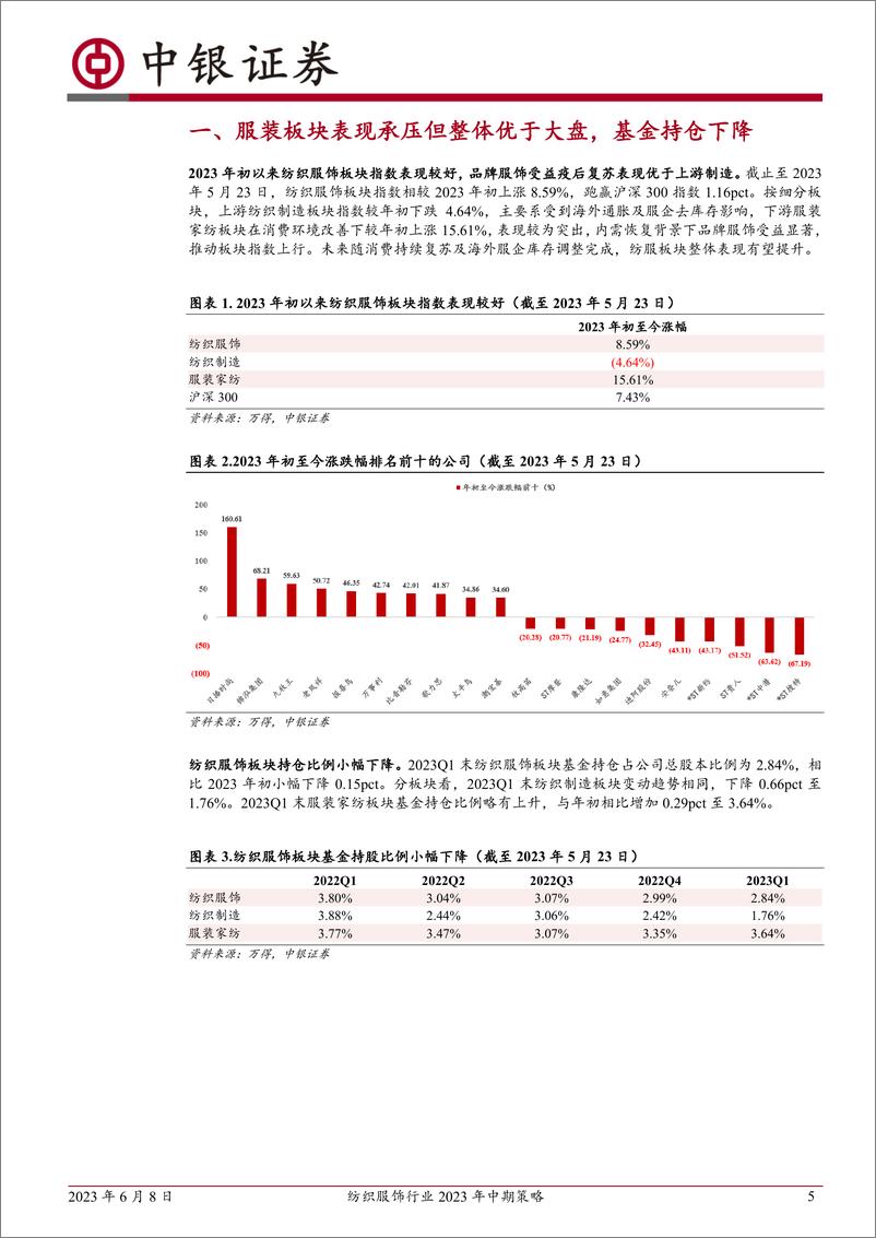 《纺织服饰行业2023年中期策略：博弈预期差，看好下半年消费复苏潜力-20230608-中银国际-34页》 - 第6页预览图