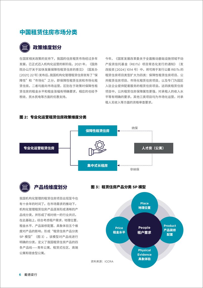 《2024年中国租赁住房市场投资潜力与价值洞察报告》 - 第6页预览图