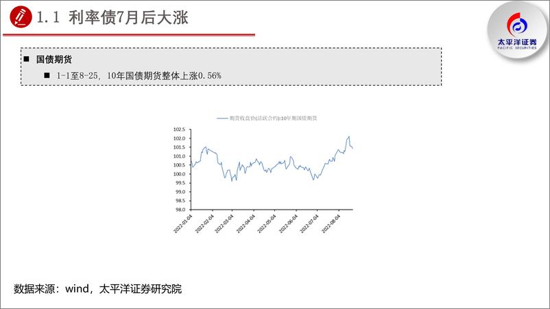 《2022年四季度债券投资策略：债牛未央，配置城投、中下游产业债与成长转债-20220831-太平洋证券-53页》 - 第5页预览图