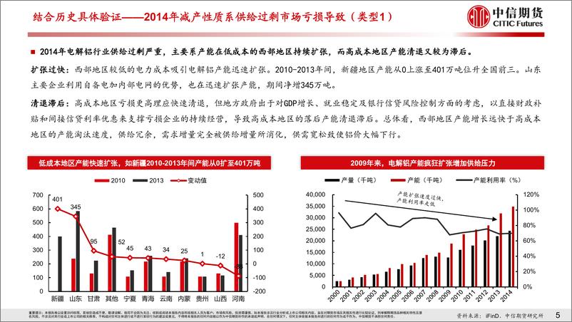 《有色与新材料&工业（周期）专题报告：复盘电解铝减增产对铝价变动影响-20230609-中信期货-20页》 - 第7页预览图