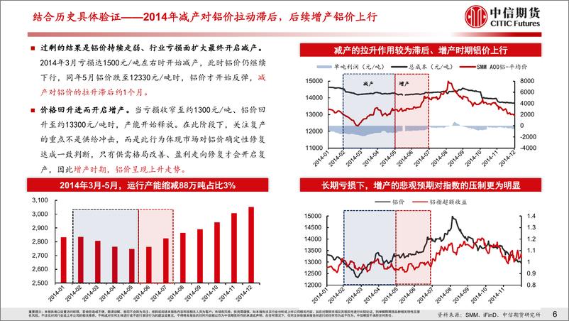 《有色与新材料&工业（周期）专题报告：复盘电解铝减增产对铝价变动影响-20230609-中信期货-20页》 - 第8页预览图