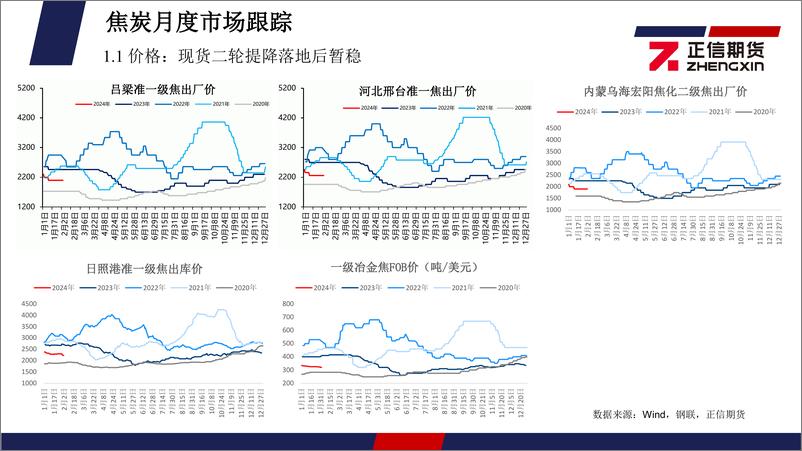 《煤焦月度报告：供需双弱格局持续，2月双焦或仍限于弱势-20240202-正信期货-40页》 - 第7页预览图