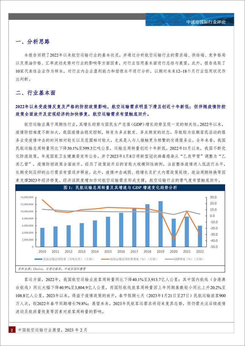 《中诚信-中国航空运输行业展望（2023年2月）-13页》 - 第2页预览图