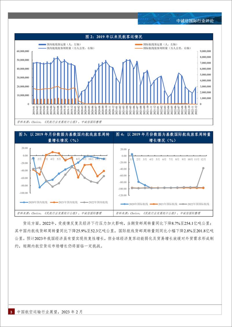 《中诚信-中国航空运输行业展望（2023年2月）-13页》 - 第3页预览图