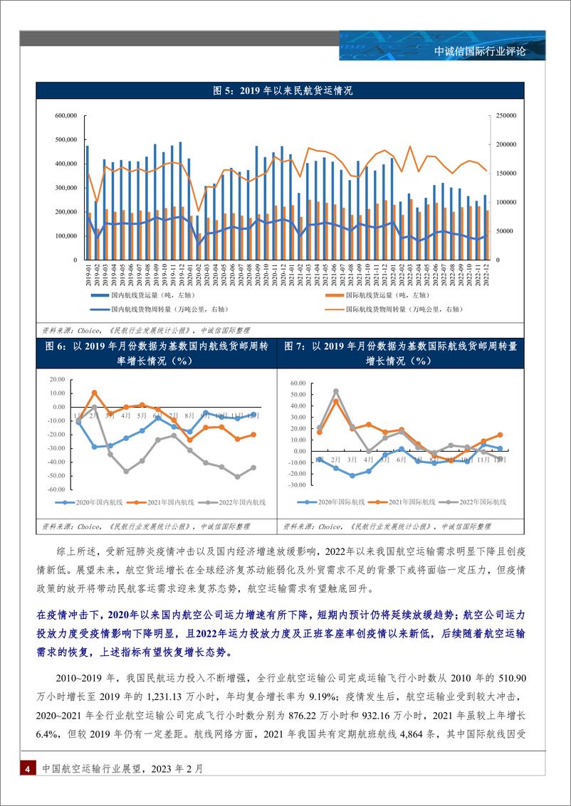 《中诚信-中国航空运输行业展望（2023年2月）-13页》 - 第4页预览图