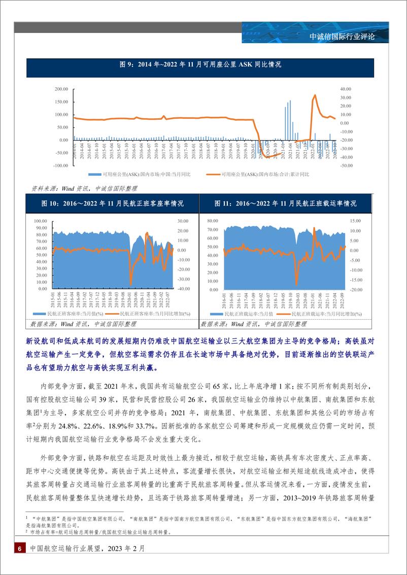 《中诚信-中国航空运输行业展望（2023年2月）-13页》 - 第6页预览图