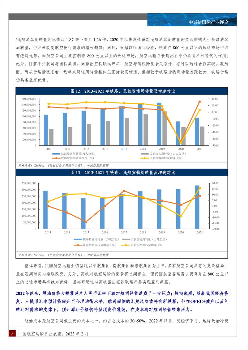 《中诚信-中国航空运输行业展望（2023年2月）-13页》 - 第7页预览图