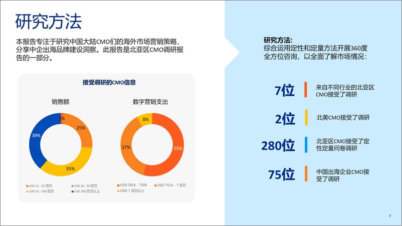 《2023年中国企业出海 智能电视大屏CTV营销指南-12页》 - 第3页预览图