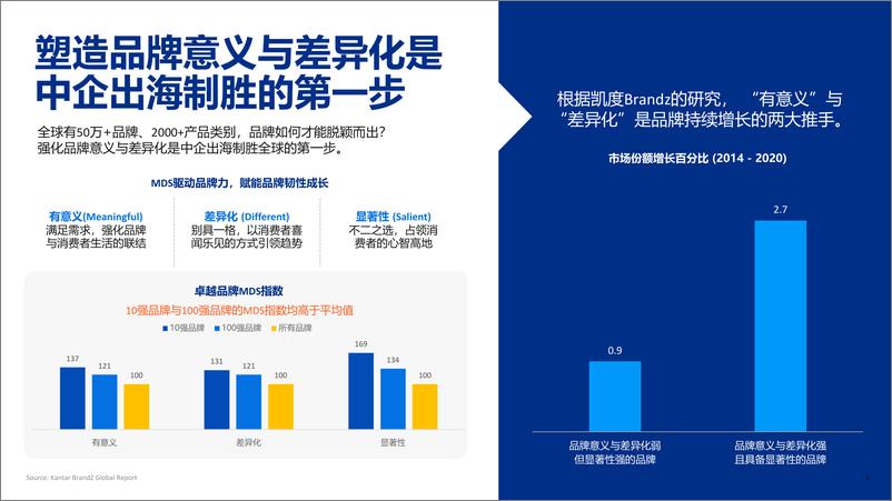 《2023年中国企业出海 智能电视大屏CTV营销指南-12页》 - 第5页预览图