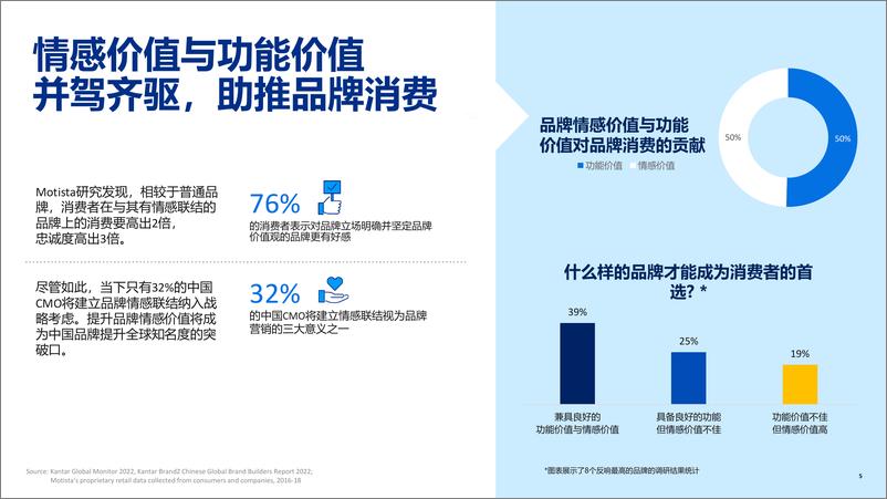 《2023年中国企业出海 智能电视大屏CTV营销指南-12页》 - 第6页预览图