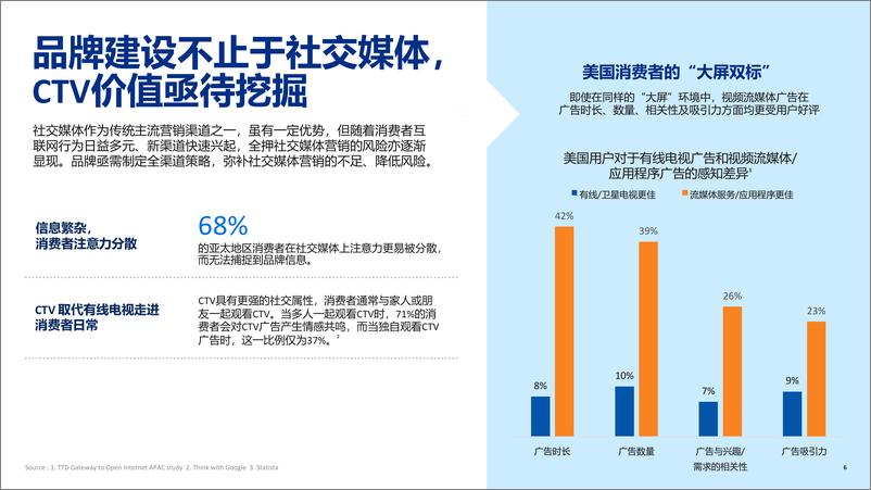 《2023年中国企业出海 智能电视大屏CTV营销指南-12页》 - 第7页预览图