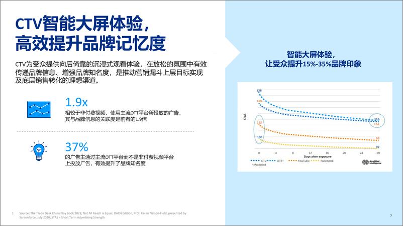 《2023年中国企业出海 智能电视大屏CTV营销指南-12页》 - 第8页预览图