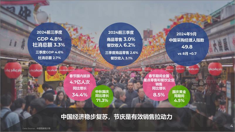 《2025年春节消费机遇和备货建议报告-尼尔森-2024.11-35页》 - 第4页预览图