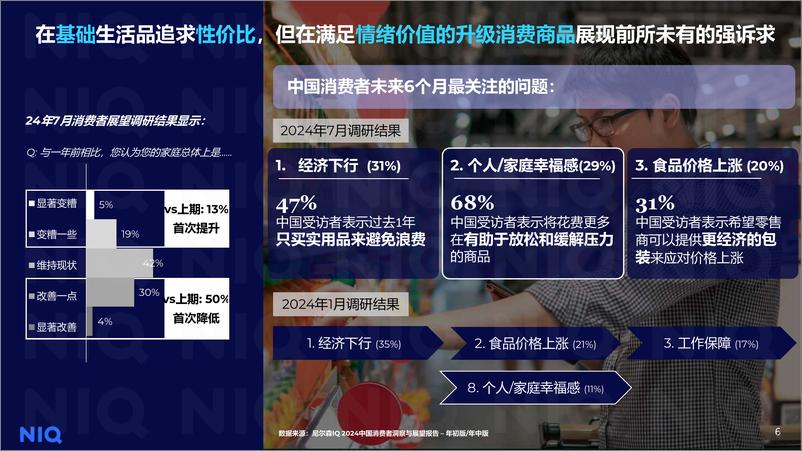 《2025年春节消费机遇和备货建议报告-尼尔森-2024.11-35页》 - 第6页预览图