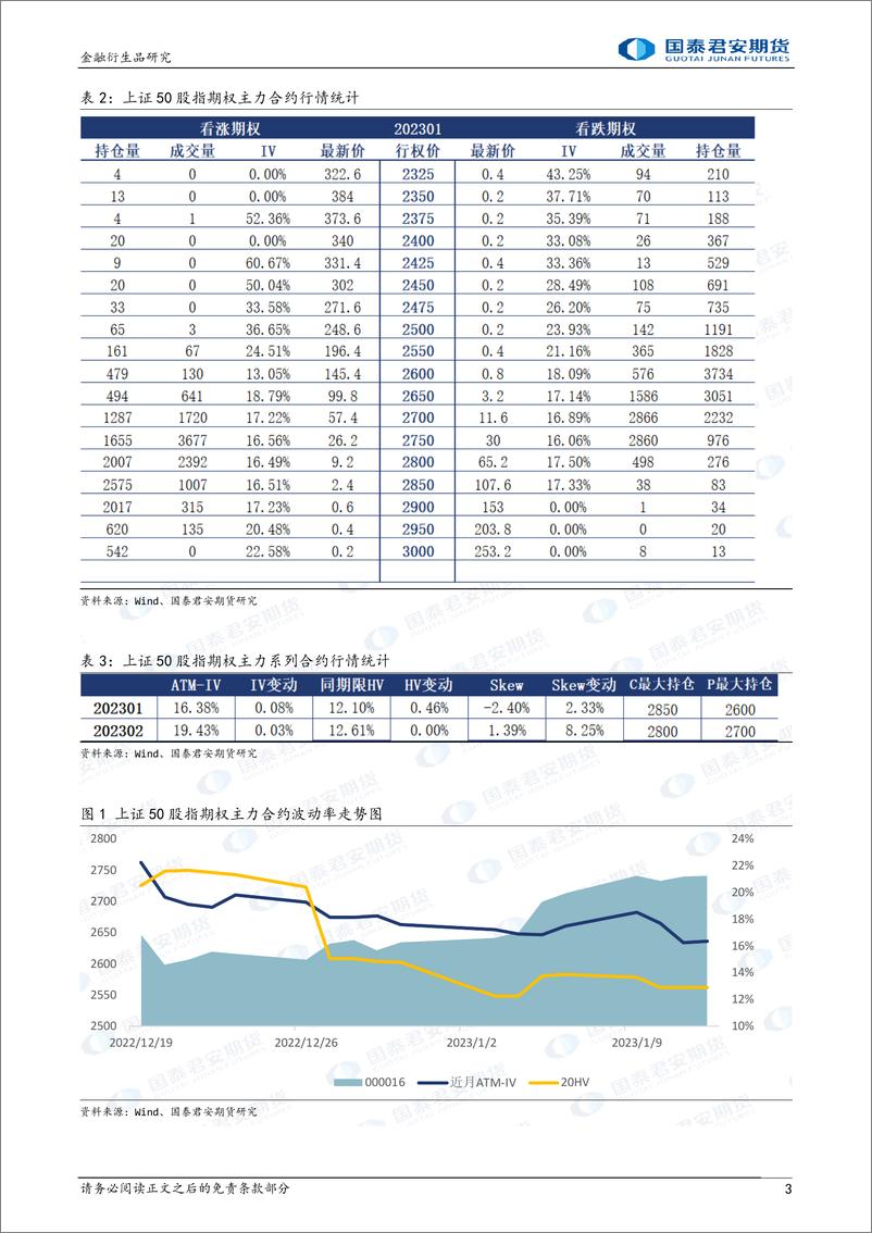 《股票股指期权：上行升波，可考虑牛市看涨价差策略-20230112-国泰君安期货-32页》 - 第4页预览图