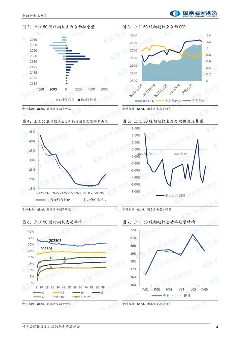 《股票股指期权：上行升波，可考虑牛市看涨价差策略-20230112-国泰君安期货-32页》 - 第5页预览图