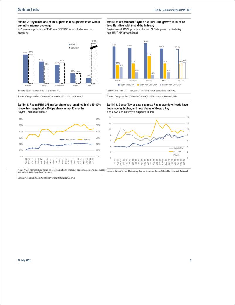 《One 97 Communications (PAYT.BO 1QFY23 previe Another quarter of elevated growth and improving margins; Buy(1)》 - 第7页预览图