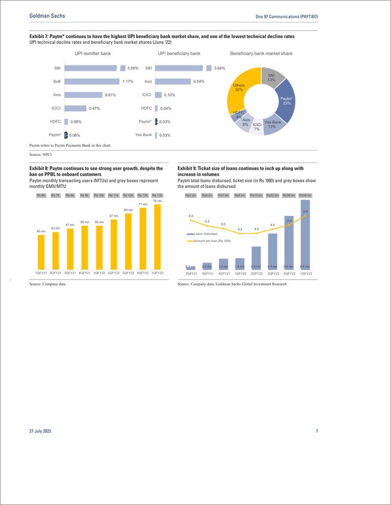 《One 97 Communications (PAYT.BO 1QFY23 previe Another quarter of elevated growth and improving margins; Buy(1)》 - 第8页预览图