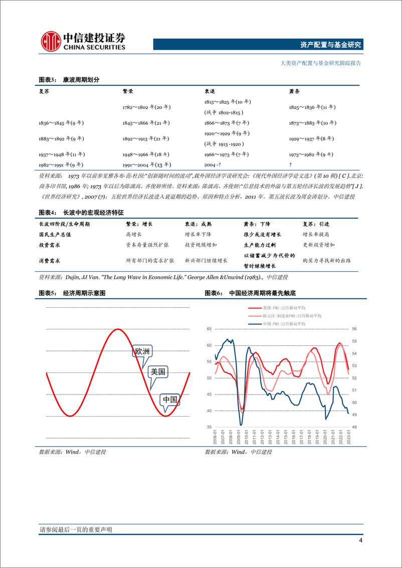 《大类资产配置2月报·战略篇：全球衰退与流动性边际改善并进时刻-20230203-中信建投-22页》 - 第6页预览图