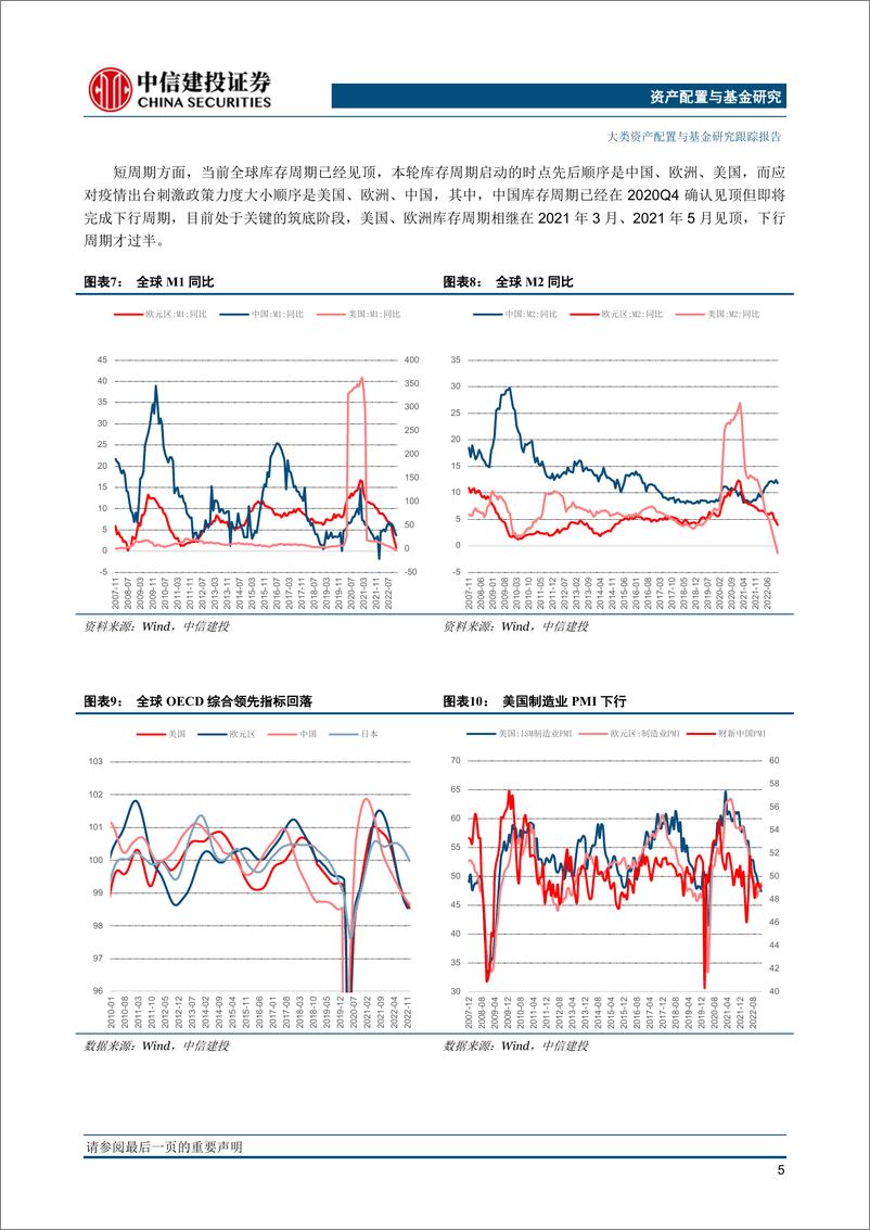 《大类资产配置2月报·战略篇：全球衰退与流动性边际改善并进时刻-20230203-中信建投-22页》 - 第7页预览图