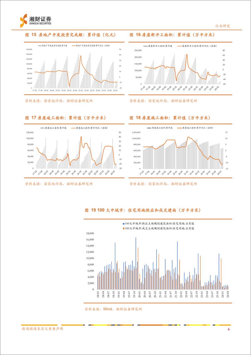 《房地产行业数据及政策点评：销售和投资承压，政策发力去库存-240520-湘财证券-15页》 - 第8页预览图