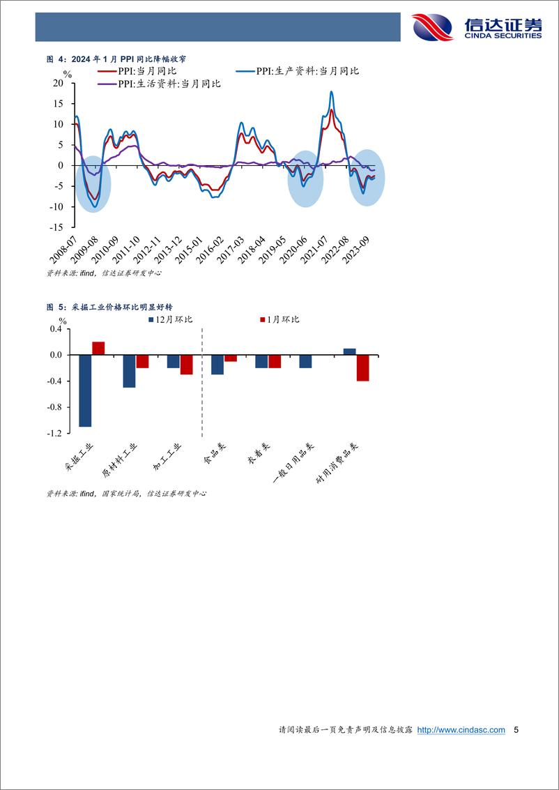 《价格水平先向着1%迈进-20240208-信达证券-10页》 - 第5页预览图