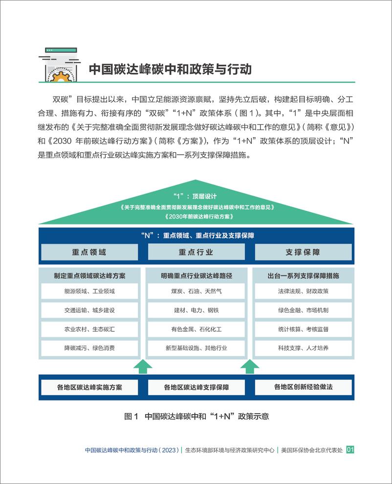 《生态环境部环境与经济政策研究中心：中国碳达峰碳中和政策与行动报告（2023）》》 - 第5页预览图