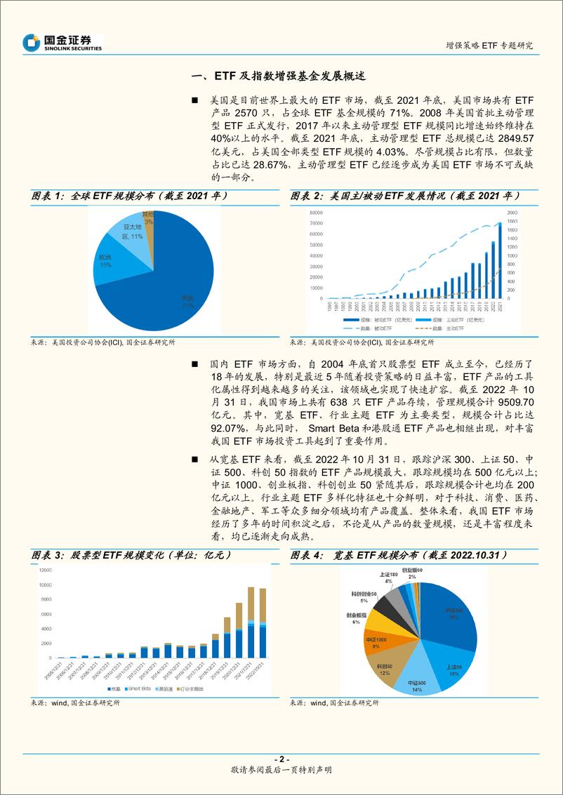 《增强策略ETF专题研究：增强ETF再添利器，透视操作精选布局-20221113-国金证券-16页》 - 第3页预览图