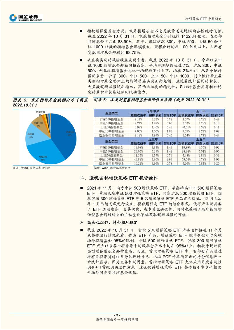 《增强策略ETF专题研究：增强ETF再添利器，透视操作精选布局-20221113-国金证券-16页》 - 第4页预览图