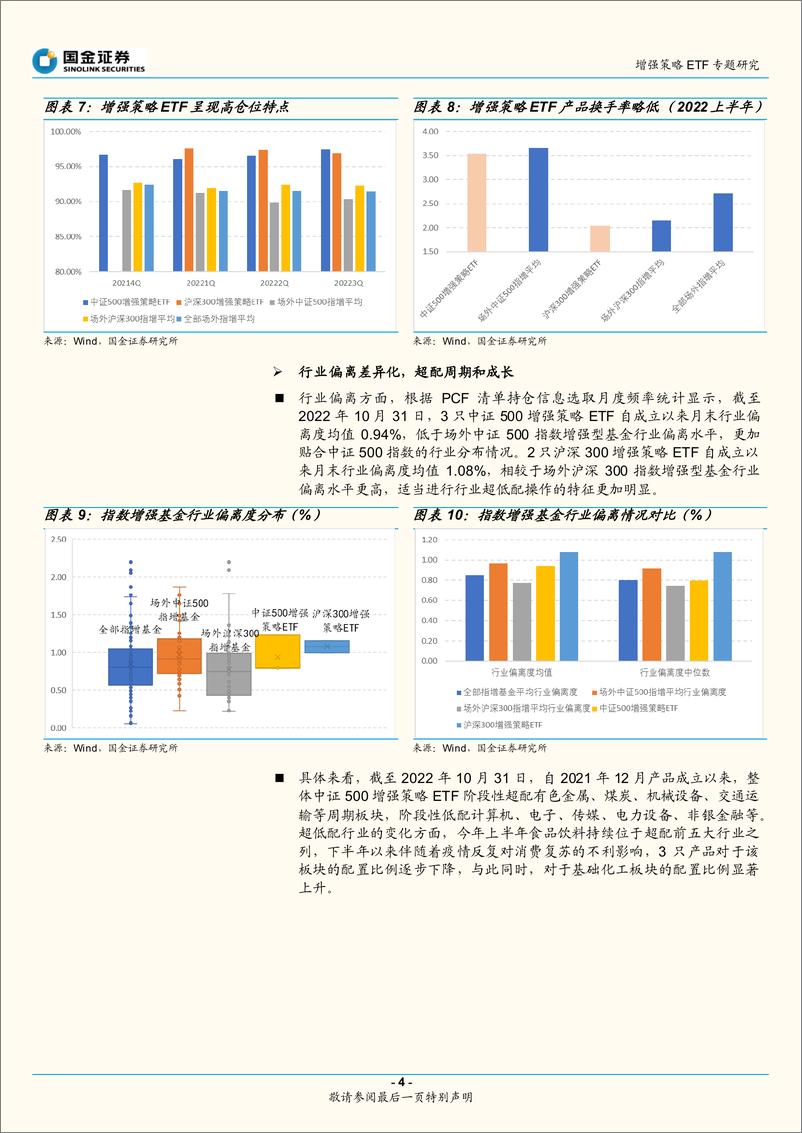 《增强策略ETF专题研究：增强ETF再添利器，透视操作精选布局-20221113-国金证券-16页》 - 第5页预览图