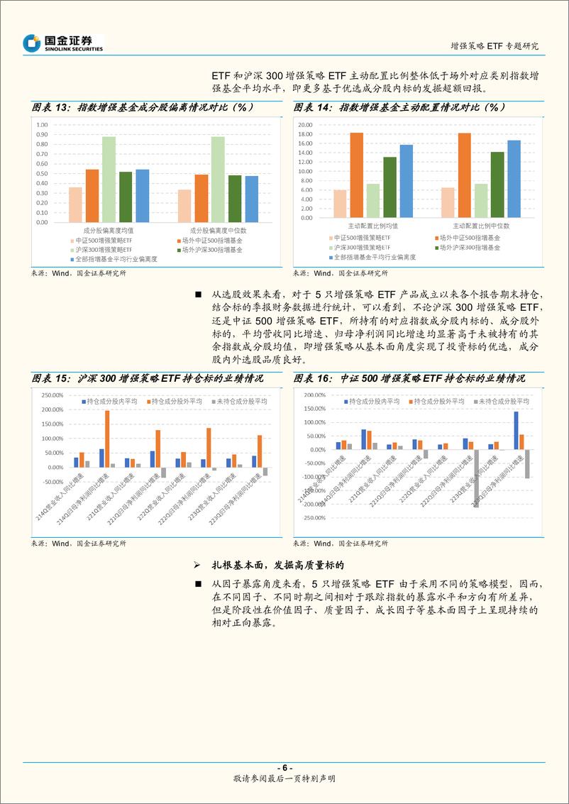 《增强策略ETF专题研究：增强ETF再添利器，透视操作精选布局-20221113-国金证券-16页》 - 第7页预览图