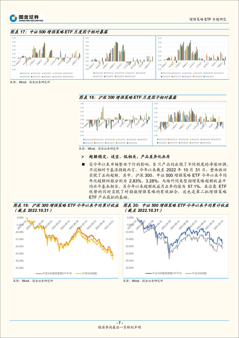 《增强策略ETF专题研究：增强ETF再添利器，透视操作精选布局-20221113-国金证券-16页》 - 第8页预览图